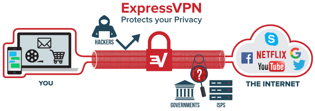 VPN-werking schematisch