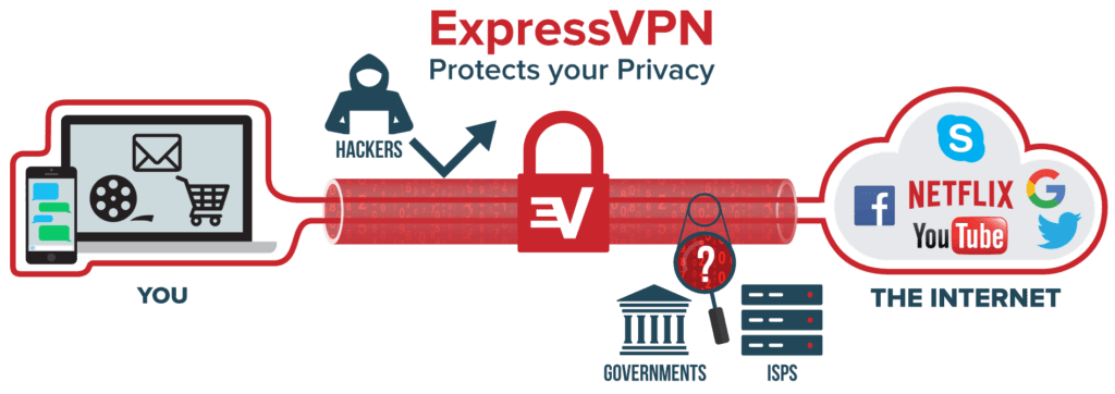 VPN-werking schematisch