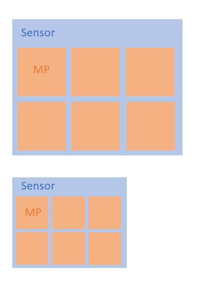 Megapixels op sensor voorbeeldweergave