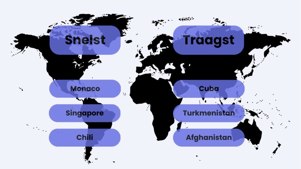 Wereldkaart met daarvoor een overzicht van de top 3 landen met het snelste internet en de top 3 met het traagste internet